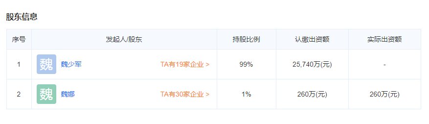 隆基泰和股东信息