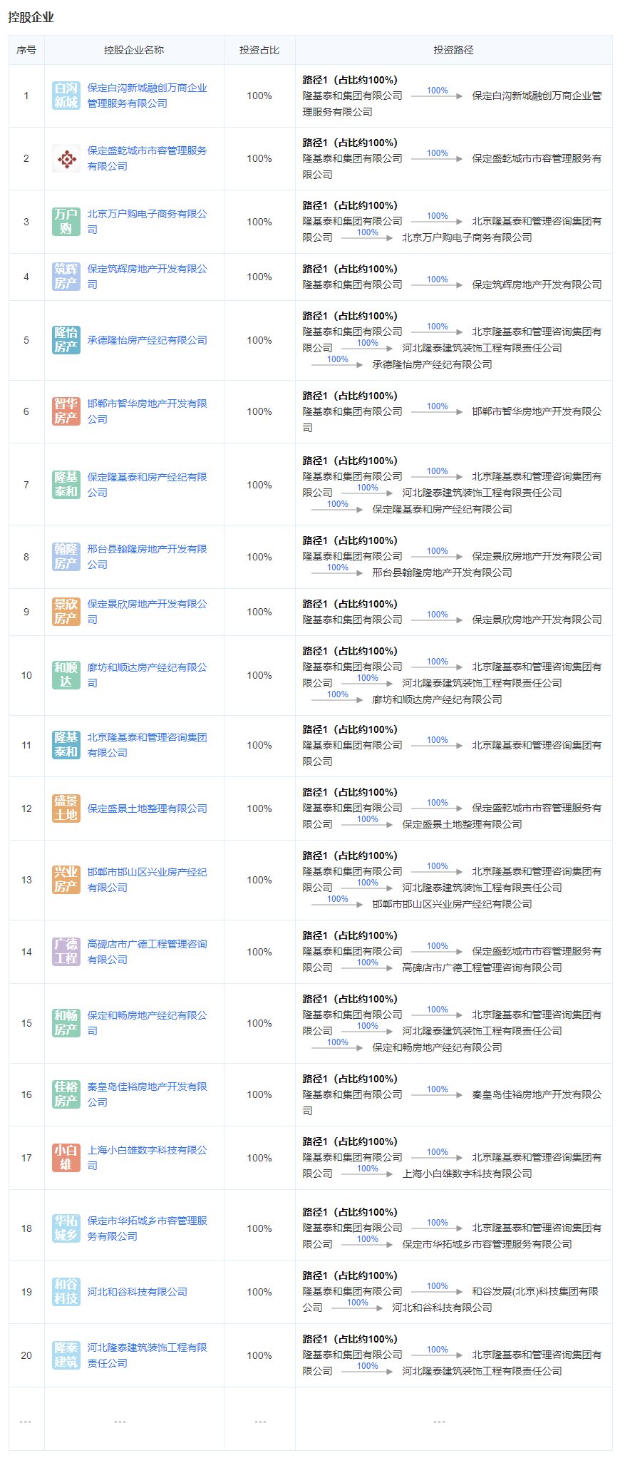 隆基泰和控股企业