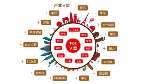 万科V盟