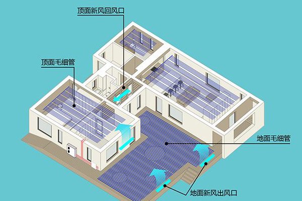 华侨城室内均衡采暖