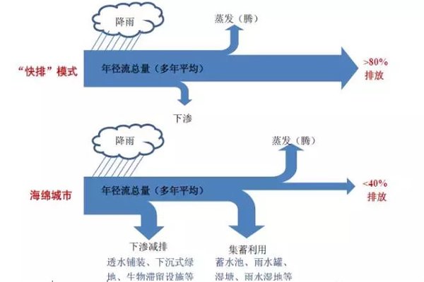 华侨城会呼吸的生态社区