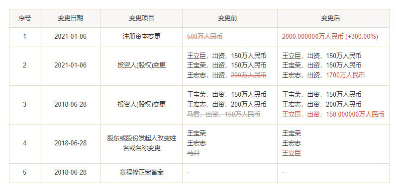 北京理想城开发商公司变更记录