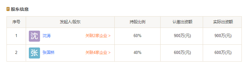 呈颐园开发商股东信息