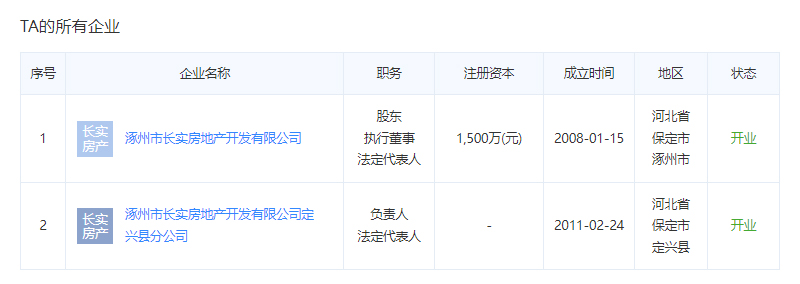 呈颐园开发商关联企业