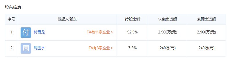 中央风景开发商股东信息