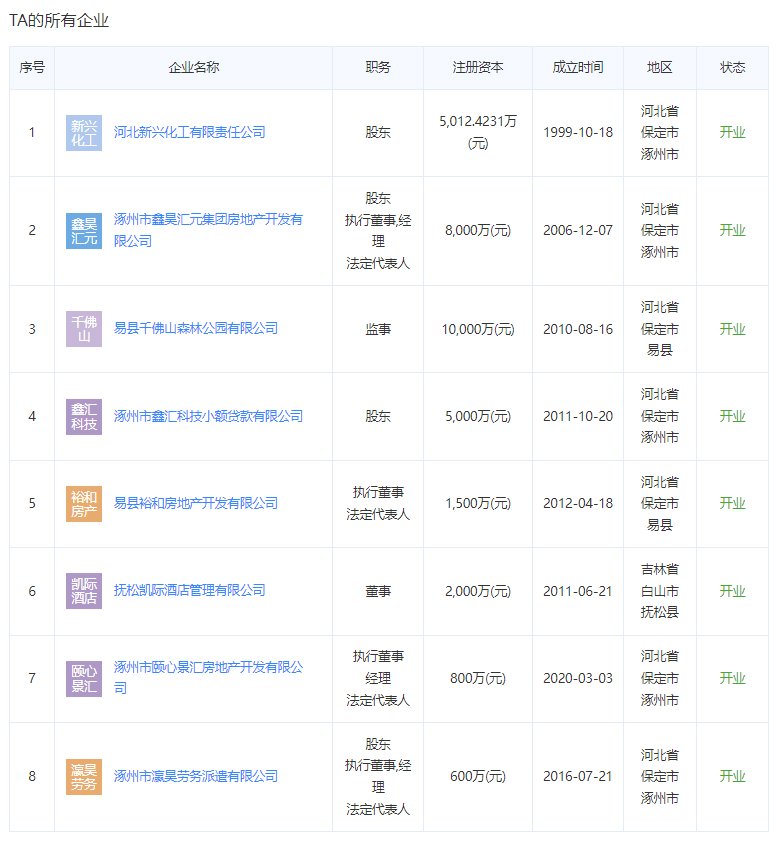 汇元九号院开发商关联公司
