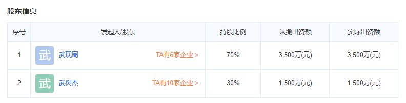 涿州天伦湾开发商股东信息