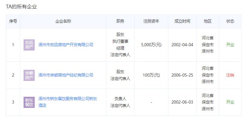 阳光丽景开发商法人代表关联公司