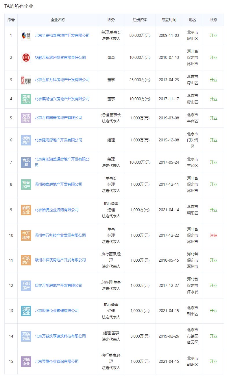 涿州万科城际之光开发商法人关联公司