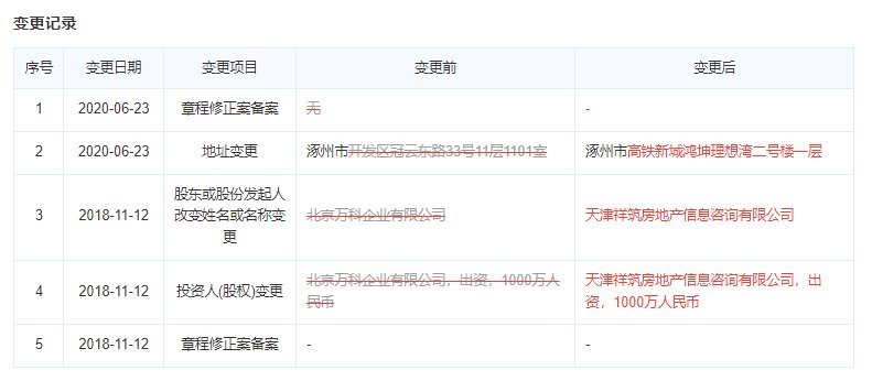 涿州万科城际之光开发商变更记录