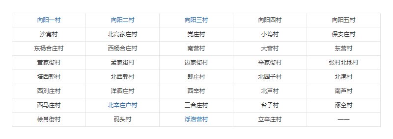 码头所辖村庄