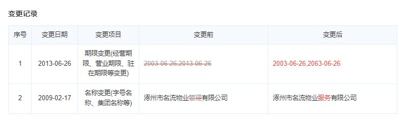 四季北岸物业变更记录