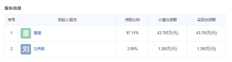 鸿盛香榭湾开发商股东信息