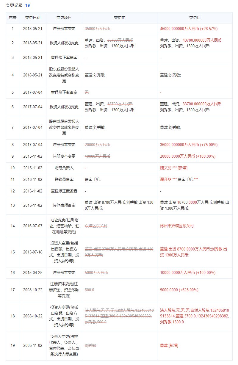 鸿盛香榭湾开发商变更记录