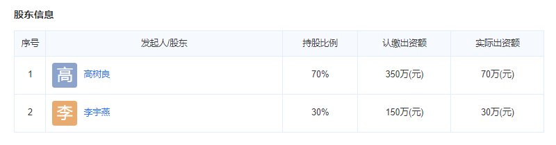 鸿盛香榭湾物业股东信息