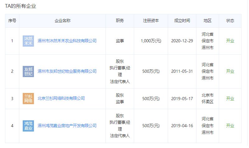 鸿盛香榭湾物业法人代表关联公司