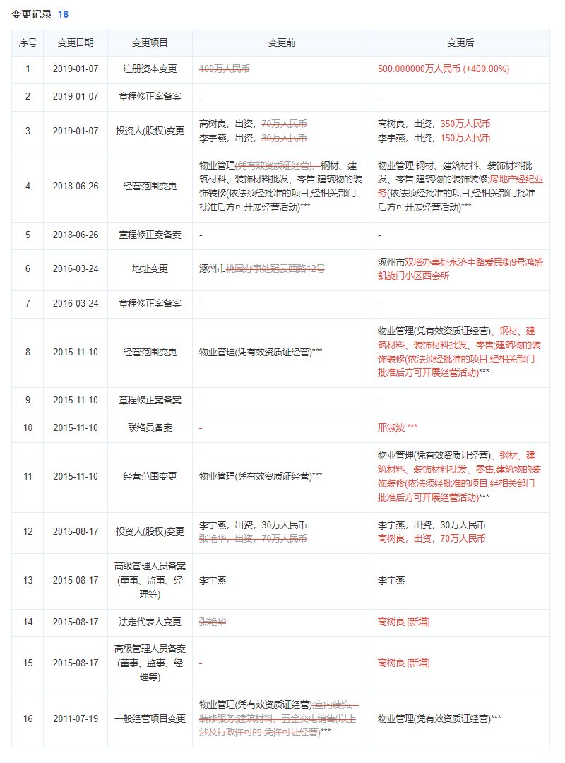 鸿盛香榭湾物业变更记录