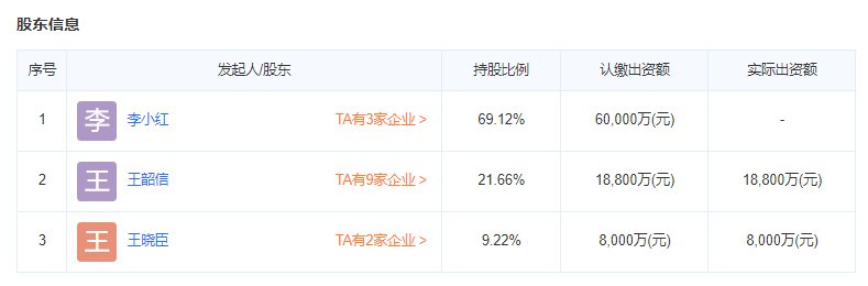 三利中和城开发商母公司股东信息