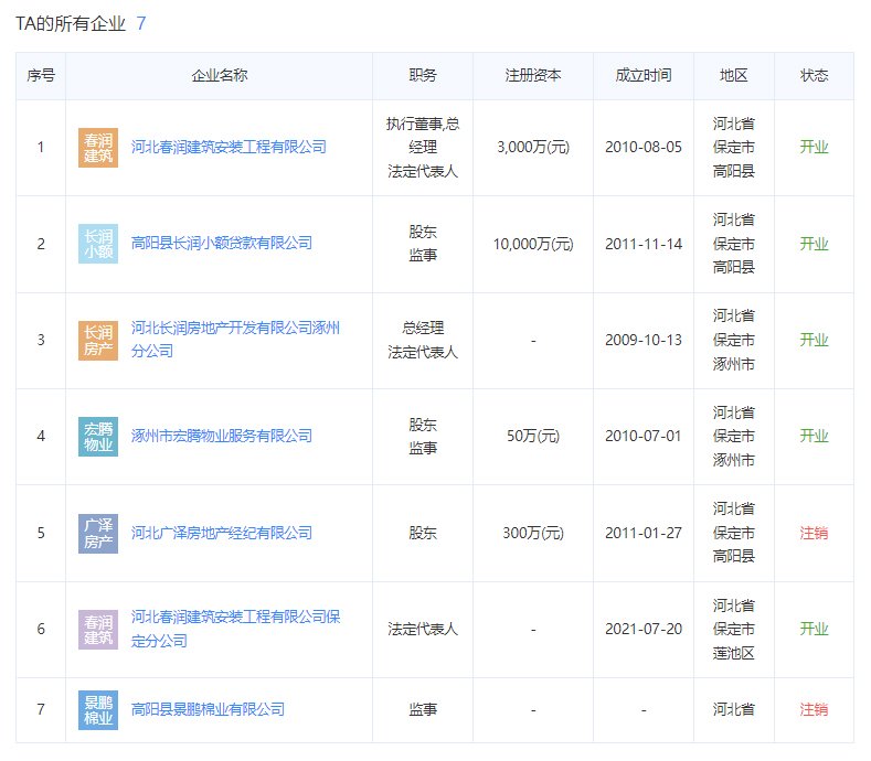 三利中和城开发商法人代表关联公司