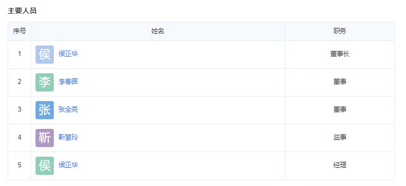 华远海蓝城开发商主要人员