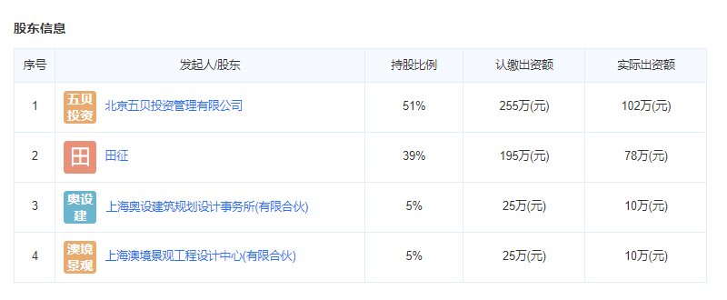 观棠上境园林设计单位股东信息
