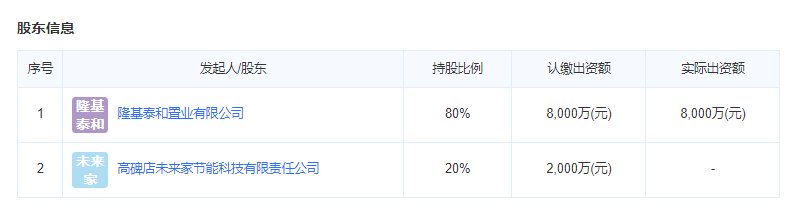 紫樾华庭开发商股东信息