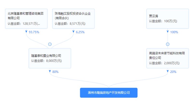 紫樾华庭开发商股权穿透图