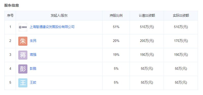 千喜鹤IFC国际金融中心监理单位股东信息