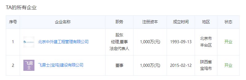 千喜鹤IFC国际金融中心监理单位法人代表关联企业