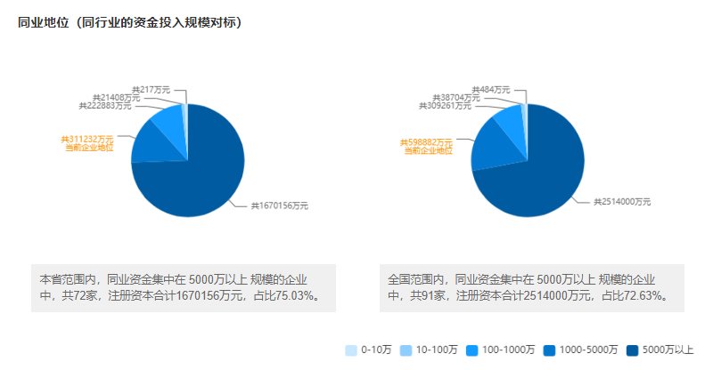 千喜鹤IFC国际金融中心监理单位同行业地位