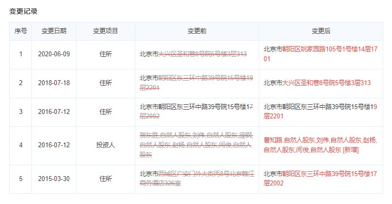印象城建筑设计单位变更记录
