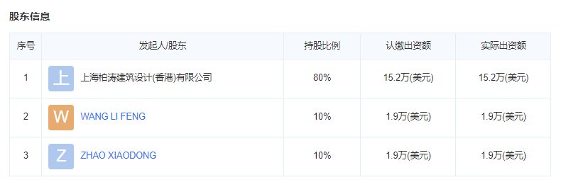 中冶未来城设计单位股东信息