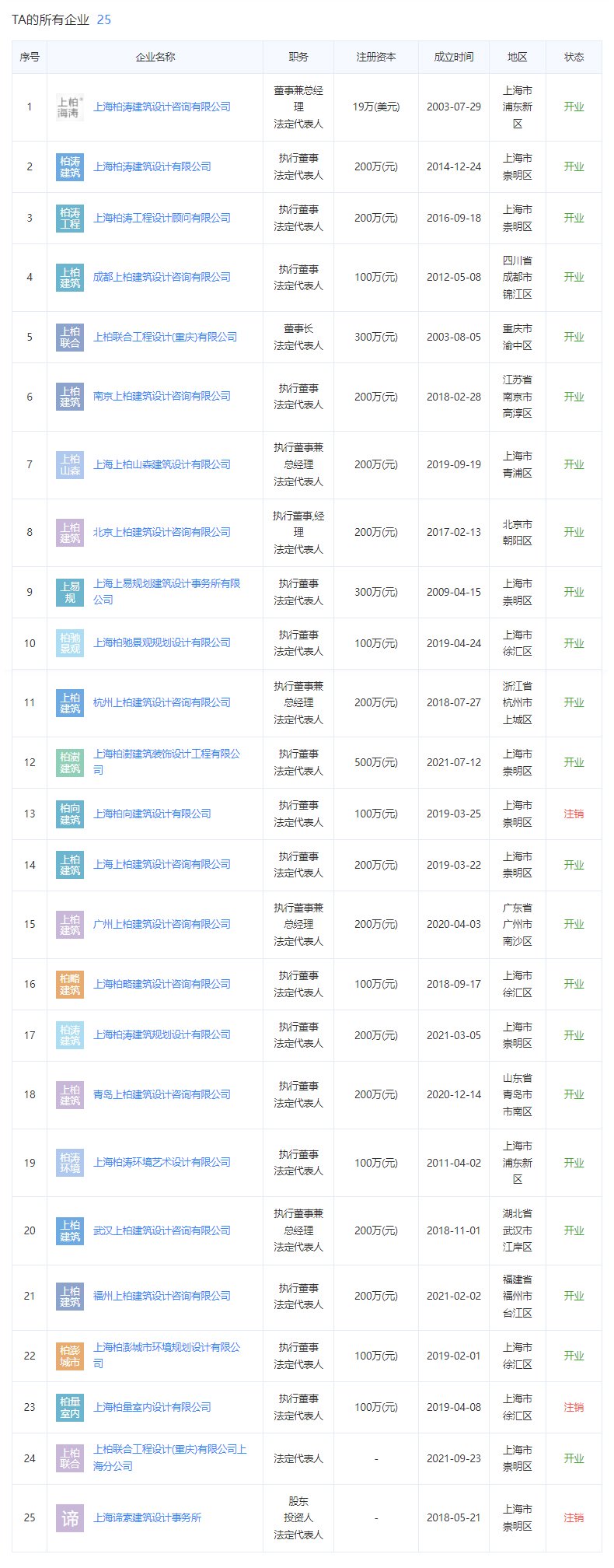 中冶未来城设计单位法人代表关联公司