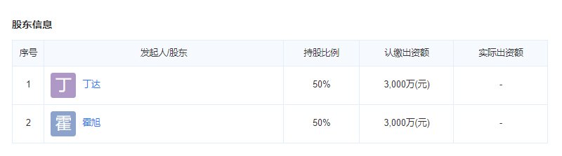 学府澜湾二期开发商股东信息