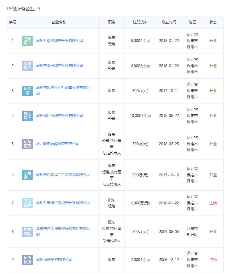 学府澜湾二期开发商股东霍旭关联公司