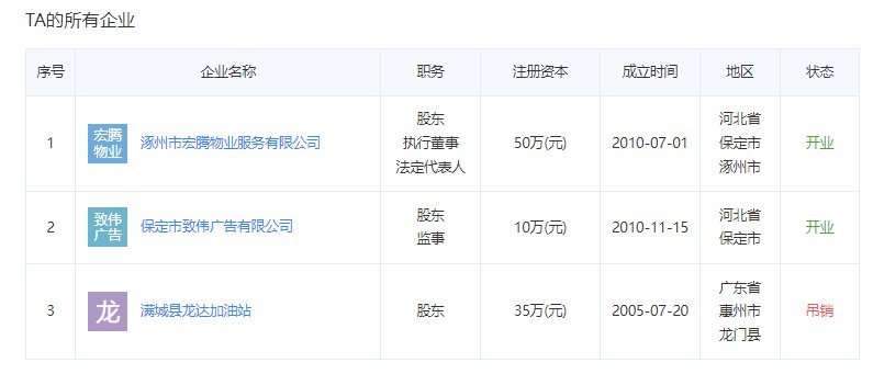 三利中和城物业公司法人关联公司