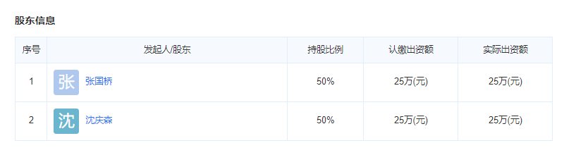 呈颐园物业公司股东信息