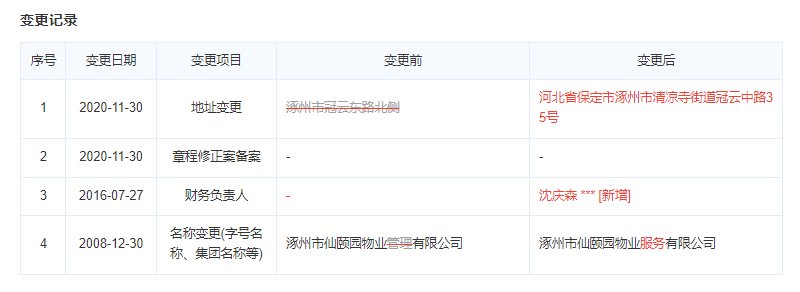 呈颐园物业公司变更记录