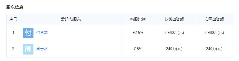 华泰郡景开发商股东信息