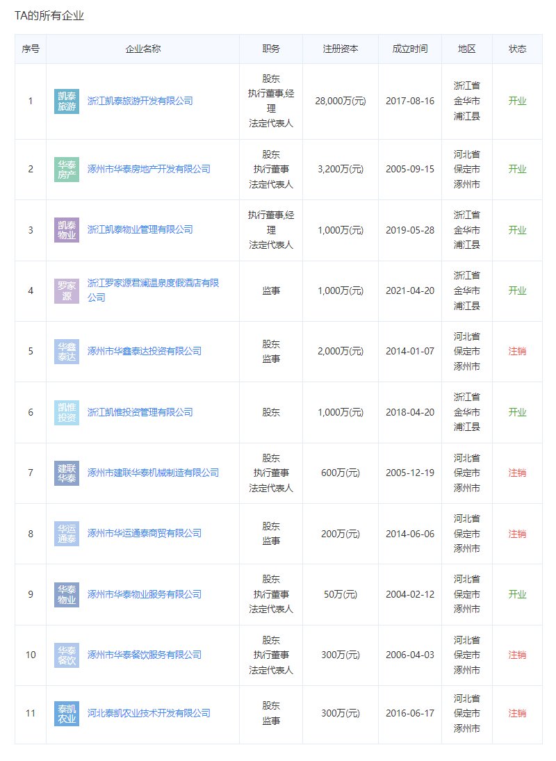 华泰郡景开发商法人代表关联企业