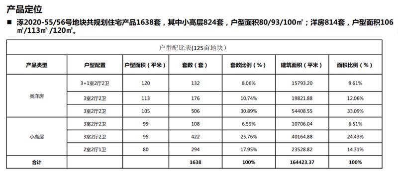 樾府国际户型配比表