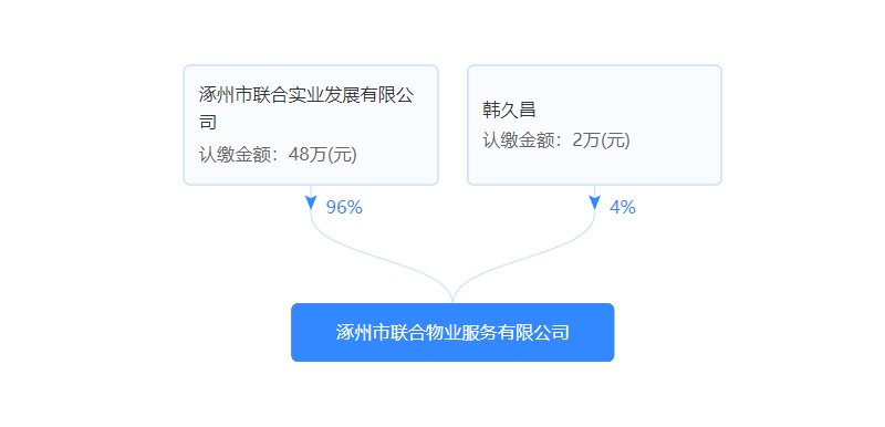 金域中央物业公司股东信息