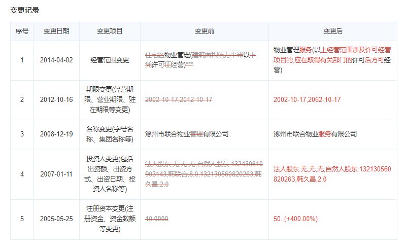 金域中央物业公司变更记录