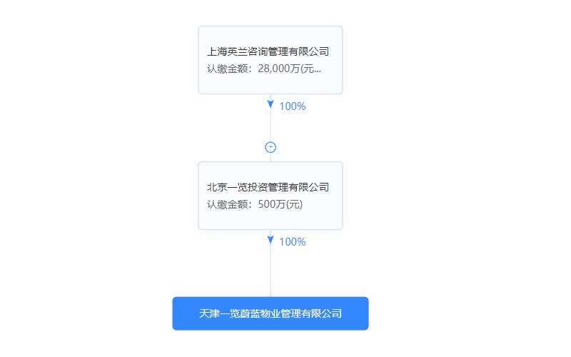 浪潮一览云山物业公司股东穿透图