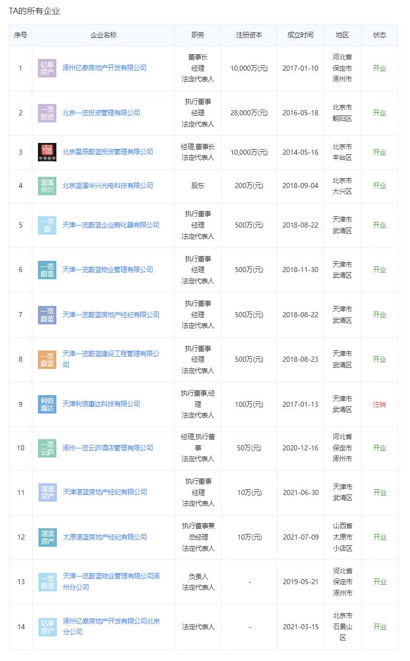 浪潮一览云山物业公司法人关联企业