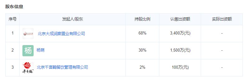 千喜鹤物业公司股东信息