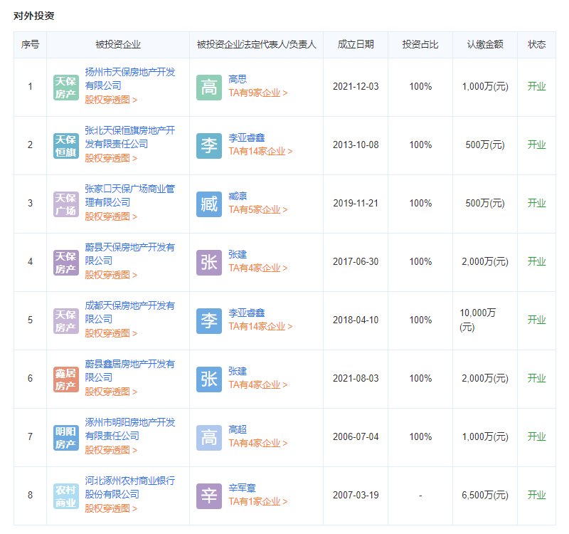 天保绿城开发商投资企业