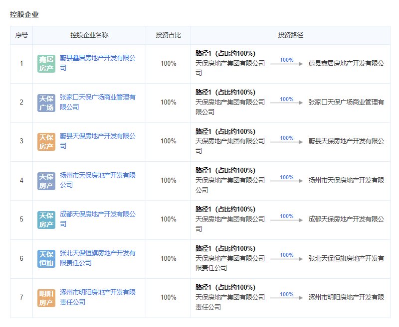 天保绿城开发商控股企业