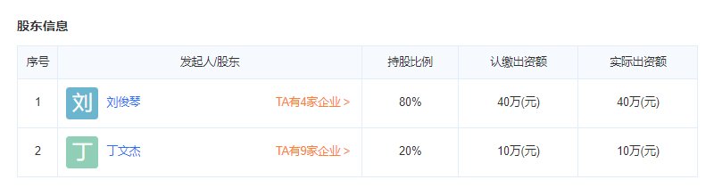 名流家和物业公司股东信息