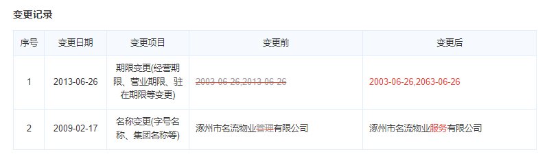 名流家和物业公司变更记录